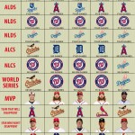 Big League Stew’s 2014 MLB postseason predictions