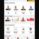 Inside NHL.com’s revolutionary new features, stats