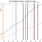 Capitals’ Game 2 comeback evens series vs. Islanders