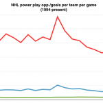 What We Learned: How bad is NHL officiating in Stanley Cup Playoffs?