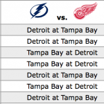 Stanley Cup Playoff Preview: Tampa Bay Lightning vs. Detroit Red Wings