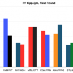 Why the power play rules all in Stanley Cup Playoffs (Trending Topics)