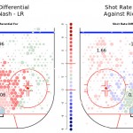Another Rick Nash playoff dilemma for New York Rangers