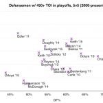 On Duncan Keith’s amazing postseason (Trending Topics)