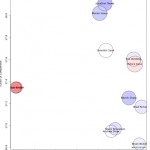 Should Teuvo Teravainen get more ice time? (Trending Topics)