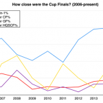 What We Learned: Best Stanley Cup Final in recent memory?