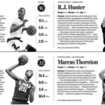 Ambitious Celtics can't move up, so they draft three guards and a forward – Boston Globe