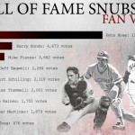 The people have spoken: Pete Rose is the biggest Hall of Fame snub