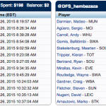 Player Analysis: IEFSA Auction Draft Review