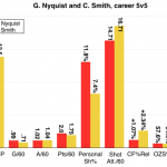 What We Learned: Craig Smith and an education about arbitration