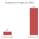 Injury Analysis: NFL Injury Prediction