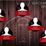 The NBA’s all-time starting five: Washington Wizards