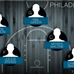 The NBA’s all-time starting five: Philadelphia 76ers