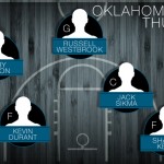 The NBA’s all-time starting five: Seattle SuperSonics and Oklahoma City Thunder